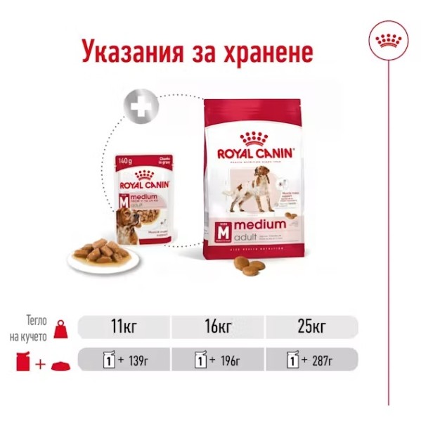 Royal Canin Medium Adult - Паучове за кучета от средни породи над 1г